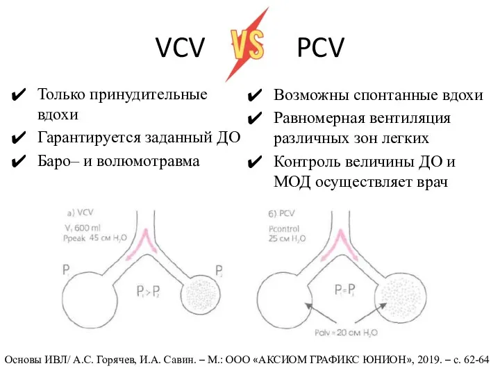 VCV PCV Только принудительные вдохи Гарантируется заданный ДО Баро– и волюмотравма Возможны спонтанные