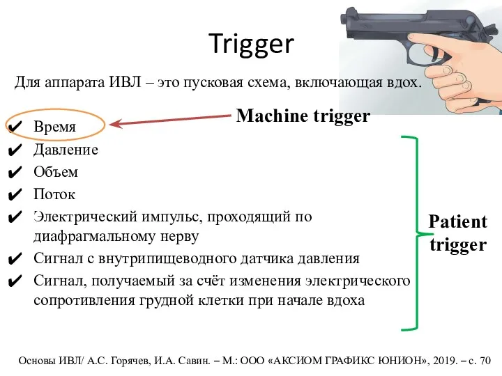 Trigger Для аппарата ИВЛ – это пусковая схема, включающая вдох. Время Давление Объем