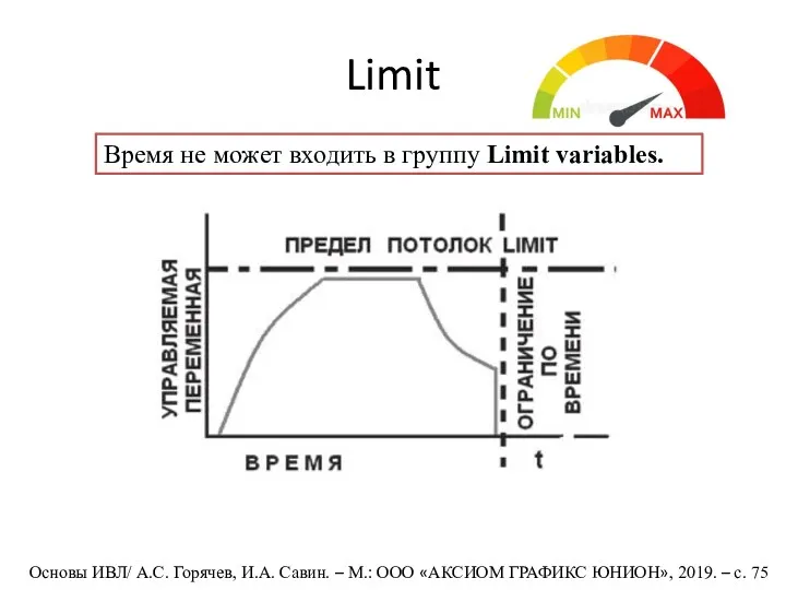 Limit Основы ИВЛ/ А.С. Горячев, И.А. Савин. – М.: ООО «АКСИОМ ГРАФИКС ЮНИОН»,