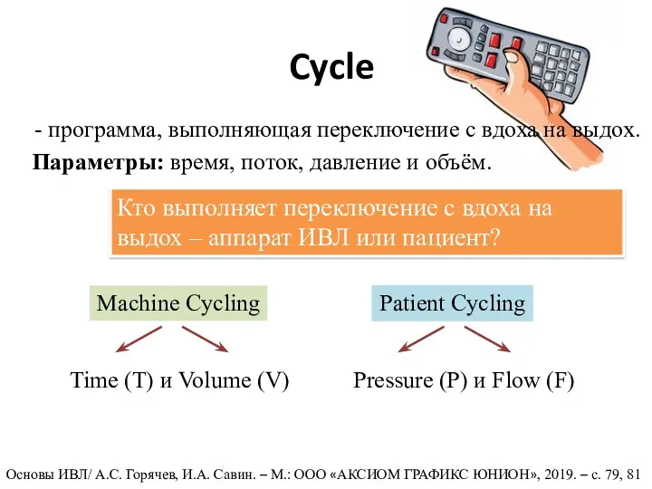 Cycle программа, выполняющая переключение с вдоха на выдох. Параметры: время, поток, давление и
