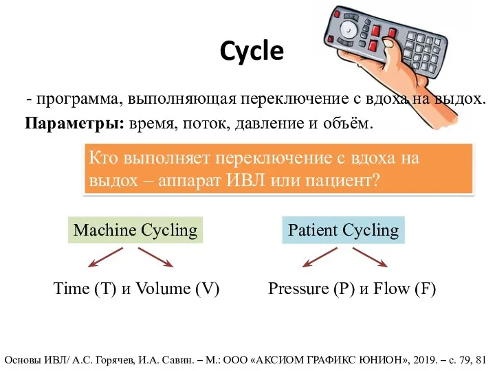 Cycle программа, выполняющая переключение с вдоха на выдох. Параметры: время,