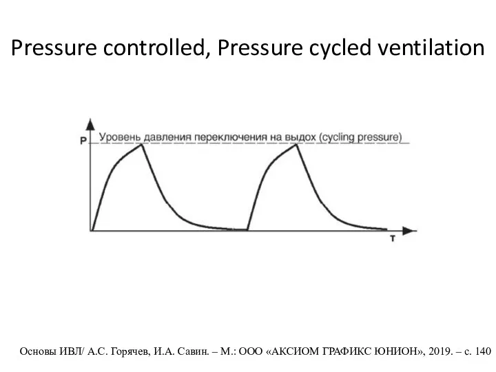 Pressure controlled, Pressure cycled ventilation Основы ИВЛ/ А.С. Горячев, И.А. Савин. – М.: