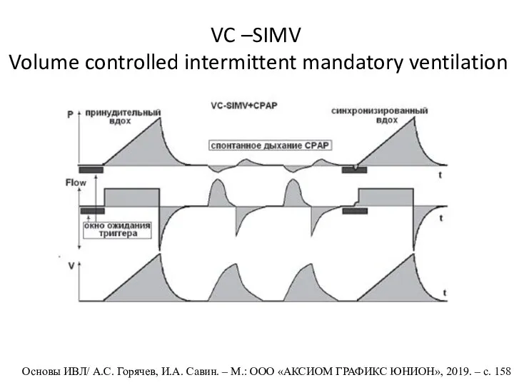 VC –SIMV Volume controlled intermittent mandatory ventilation Основы ИВЛ/ А.С. Горячев, И.А. Савин.