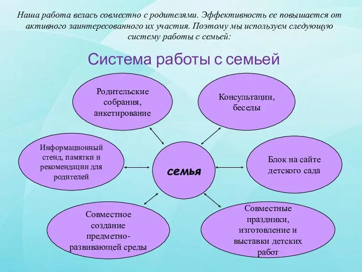 семья Информационный стенд, памятки и рекомендации для родителей Совместное создание