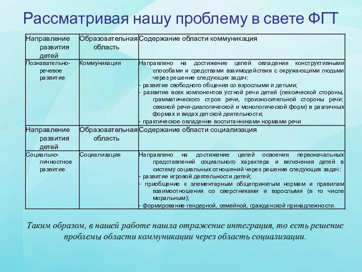 Рассматривая нашу проблему в свете ФГТ Таким образом, в нашей