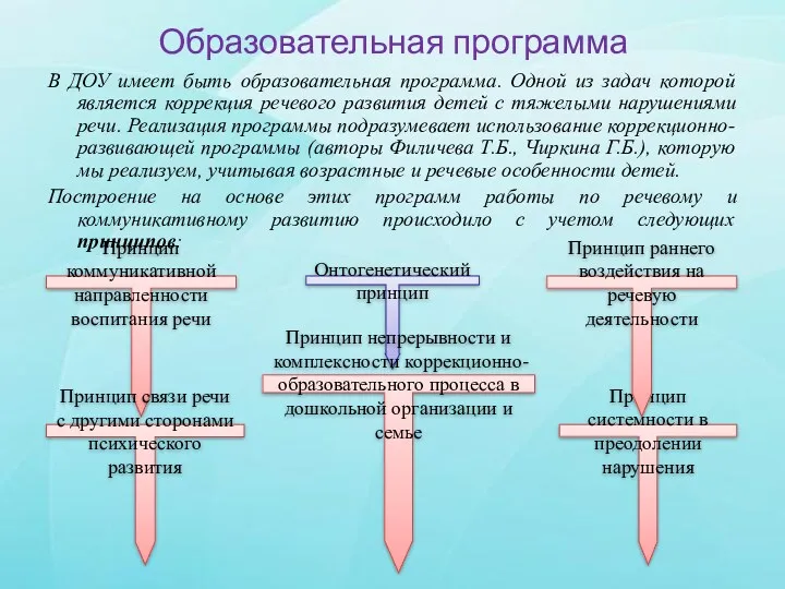 В ДОУ имеет быть образовательная программа. Одной из задач которой