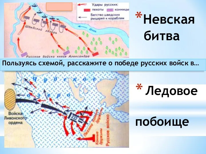 Ледовое побоище Невская битва Пользуясь схемой, расскажите о победе русских войск в…