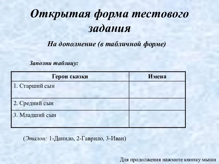 Открытая форма тестового задания На дополнение (в табличной форме) Заполни таблицу: (Эталон: 1-Данило, 2-Гаврило, 3-Иван)