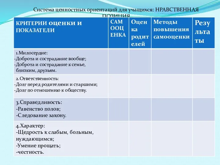 Система ценностных ориентаций для учащихся: НРАВСТВЕННАЯ ПОЗИЦИЯ