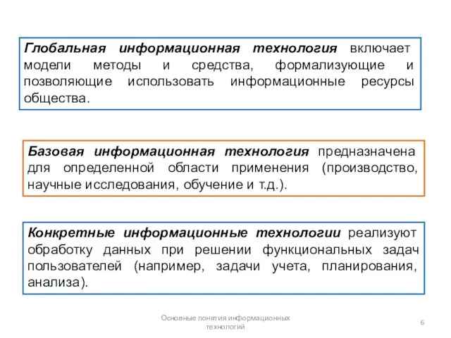 Основные понятия информационных технологий Базовая информационная технология предназначена для определенной