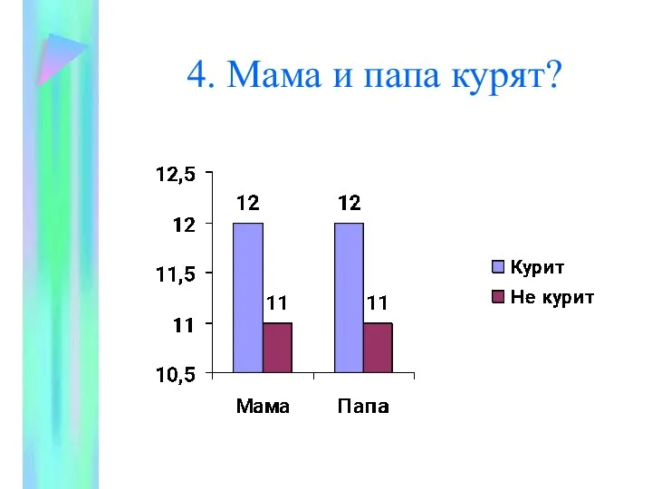 4. Мама и папа курят?