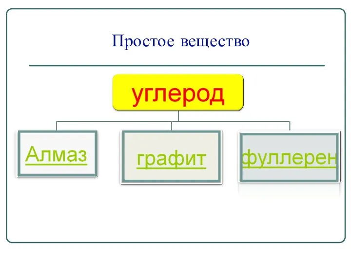 Простое вещество