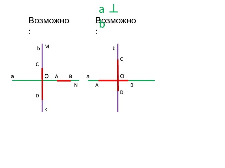 Возможно: Возможно: О b а О b а D C