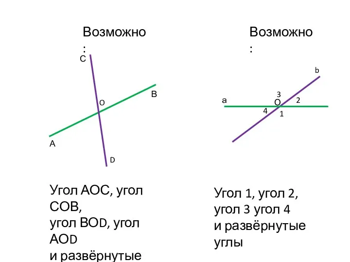 А О O D С В Угол АОС, угол СОВ,