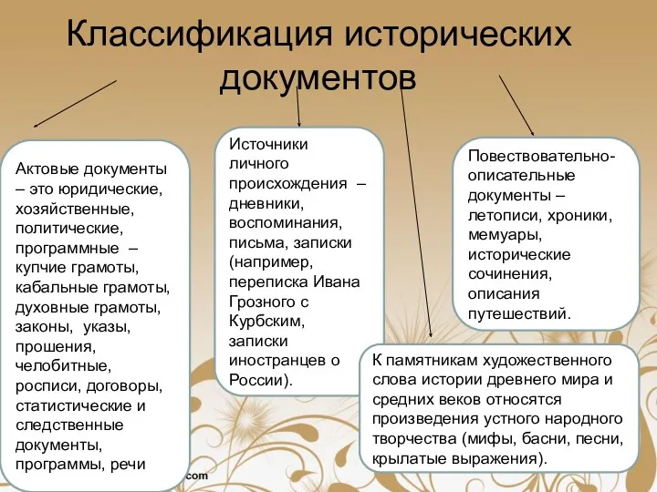 Классификация исторических документов Актовые документы – это юридические, хозяйственные, политические,