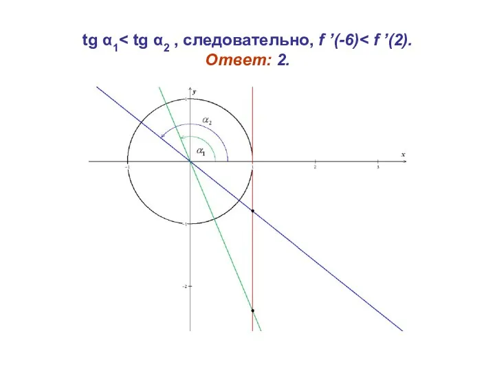 tg α1