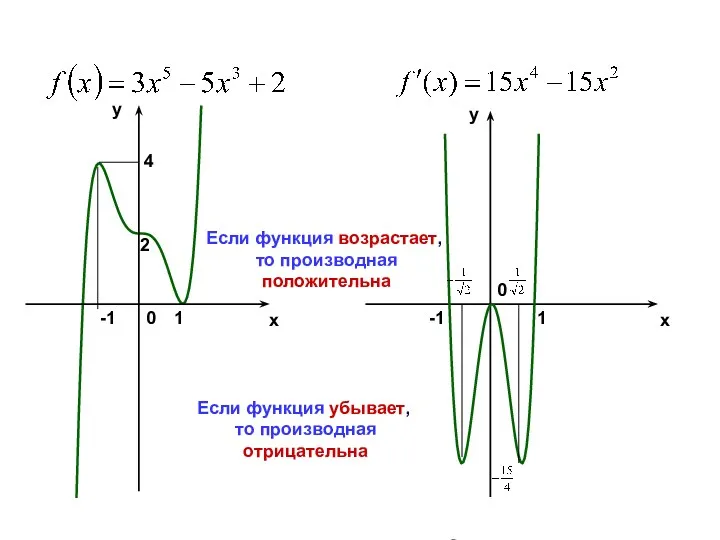 x y y x 2 -1 1 4 0 -1