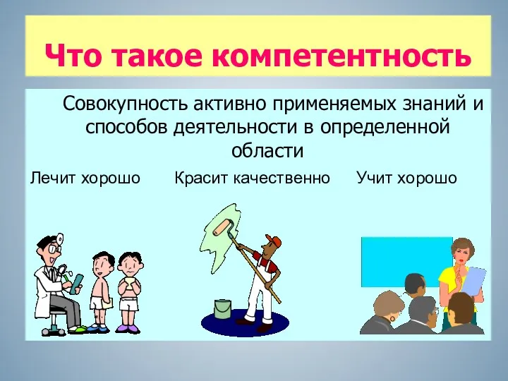 Что такое компетентность Совокупность активно применяемых знаний и способов деятельности