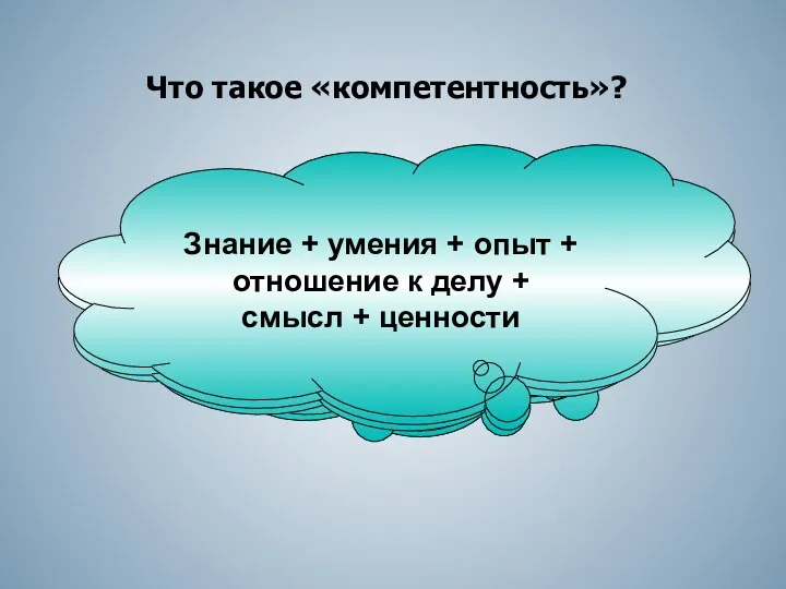 готовность человека к мобилизации знаний, умений, внешних ресурсов для эффективной