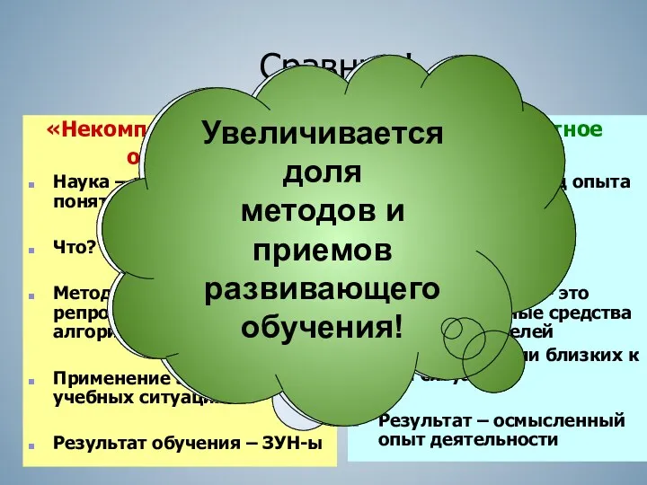 Сравним! Компетентностное обучение Наука – общий свод опыта решения проблем