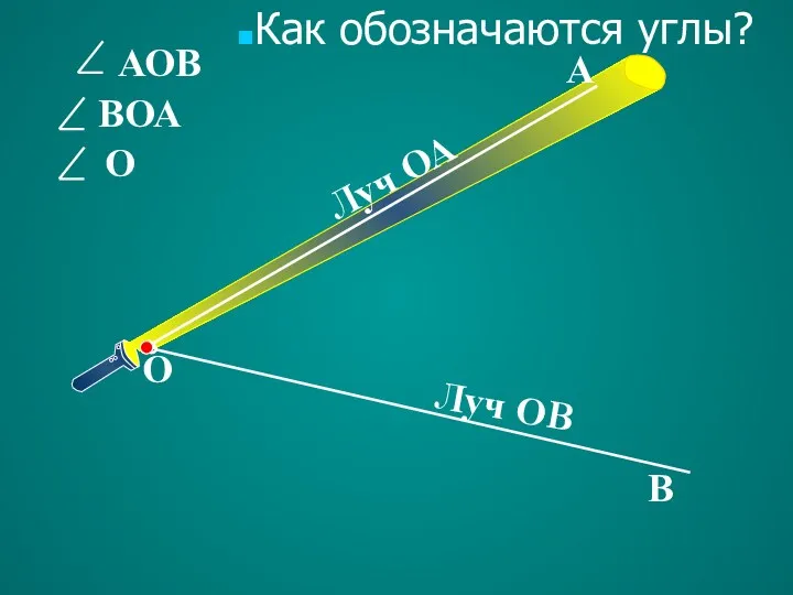 АОВ О В ВОА А О Луч ОА Луч ОВ Как обозначаются углы?