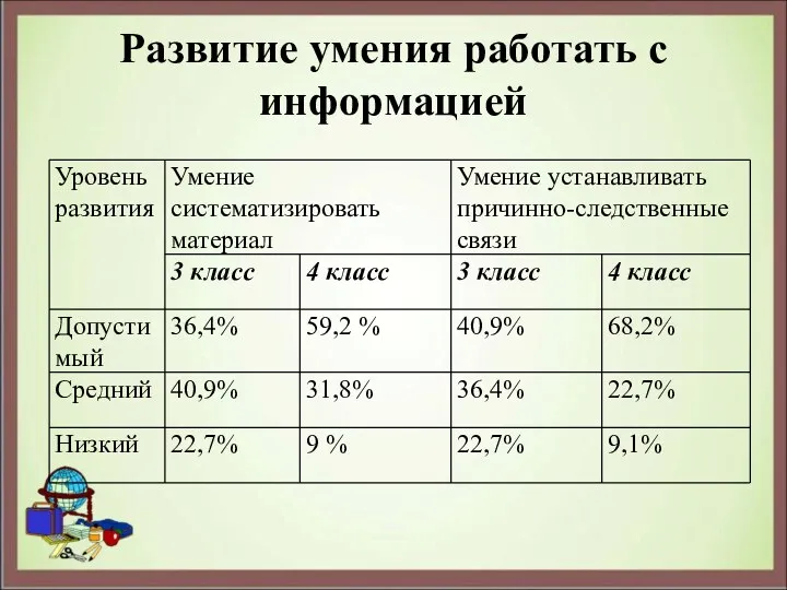 Развитие умения работать с информацией