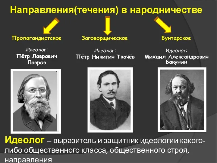 Бунтарское Идеолог: Михаил Александрович Бакунин Заговорщическое Идеолог: Пётр Никитич Ткачёв