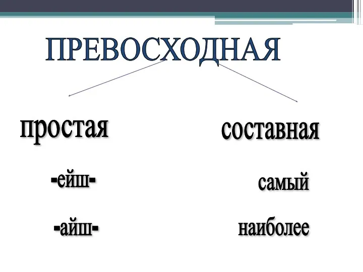 ПРЕВОСХОДНАЯ простая составная -ейш- -айш- самый наиболее