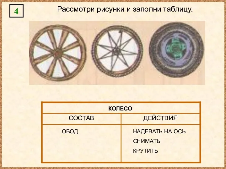 КОЛЕСО ОБОД НАДЕВАТЬ НА ОСЬ СНИМАТЬ КРУТИТЬ 4 Рассмотри рисунки и заполни таблицу.