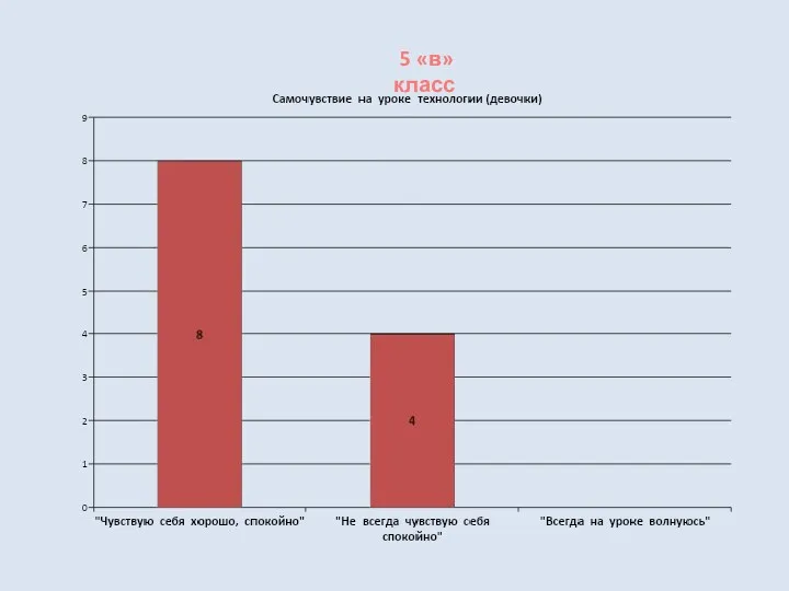 5 «в» класс