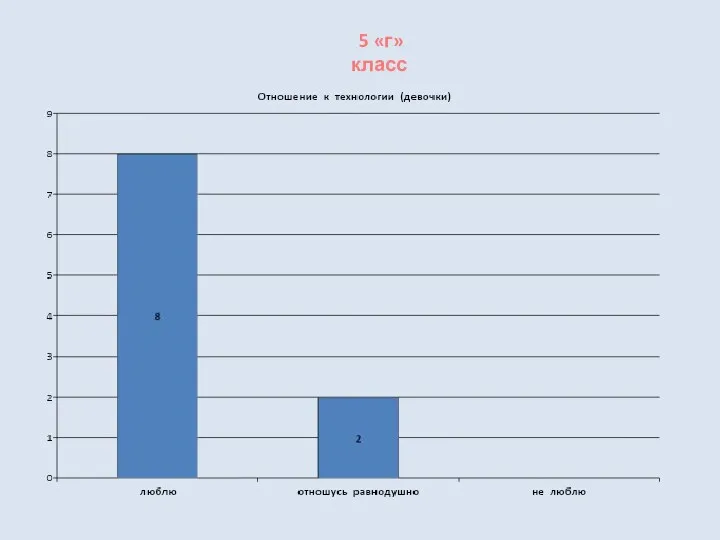 5 «г» класс