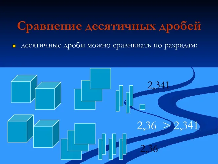 Сравнение десятичных дробей десятичные дроби можно сравнивать по разрядам: 2,341 2,36 2,36 > 2,341