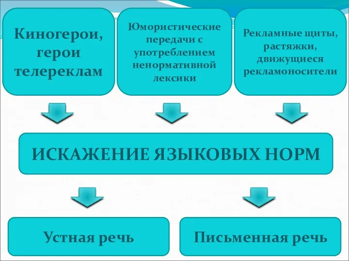 Киногерои, герои телереклам Юмористические передачи с употреблением ненормативной лексики Рекламные