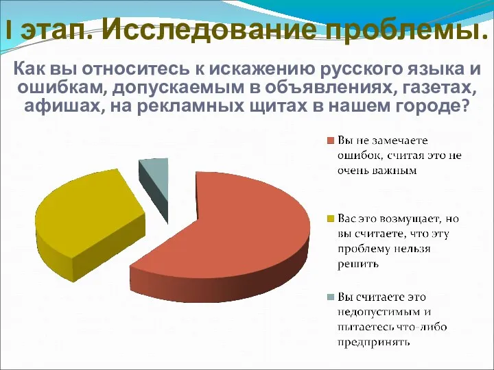 I этап. Исследование проблемы. Как вы относитесь к искажению русского