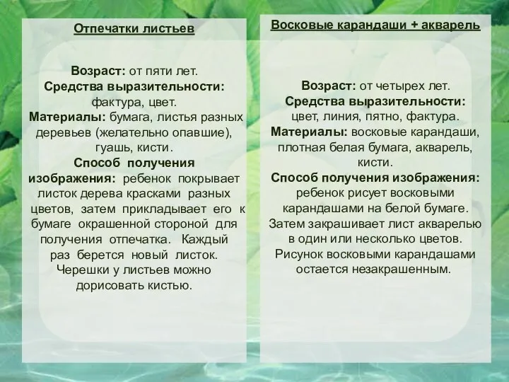 Отпечатки листьев Возраст: от пяти лет. Средства выразительности: фактура, цвет. Материалы: бумага, листья