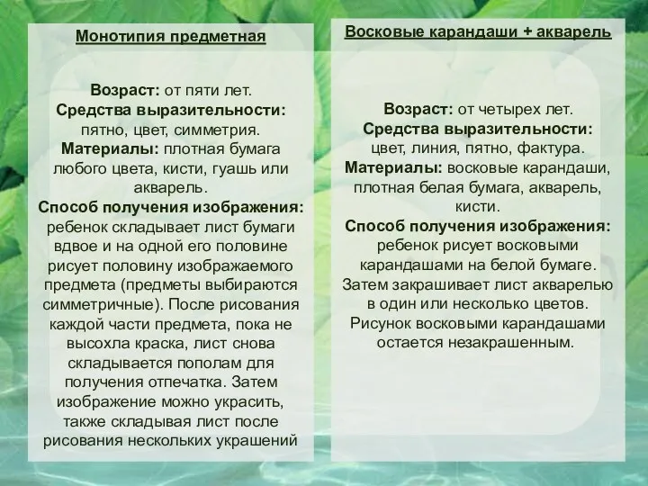 Монотипия предметная Возраст: от пяти лет. Средства выразительности: пятно, цвет,