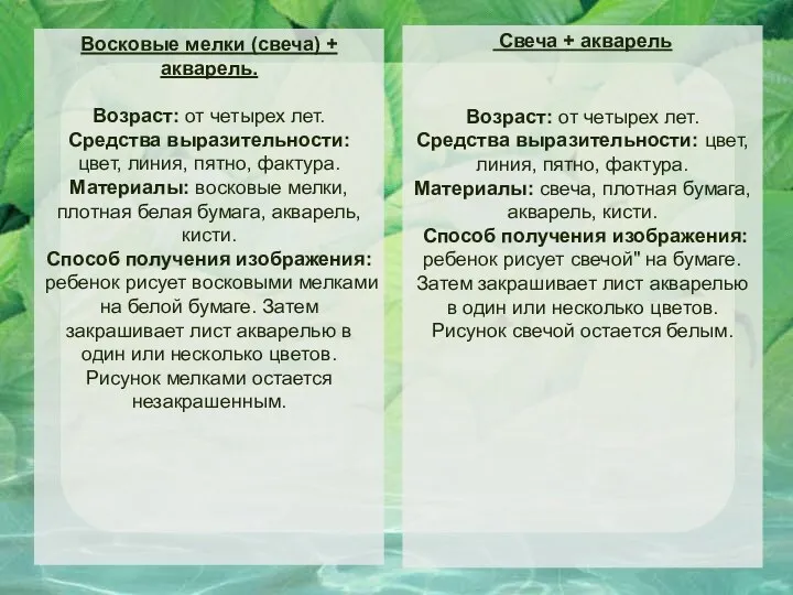 Восковые мелки (свеча) + акварель. Возраст: от четырех лет. Средства выразительности: цвет, линия,