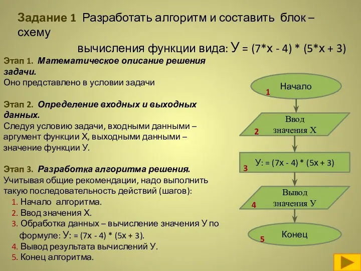 Задание 1 Разработать алгоритм и составить блок – схему вычисления