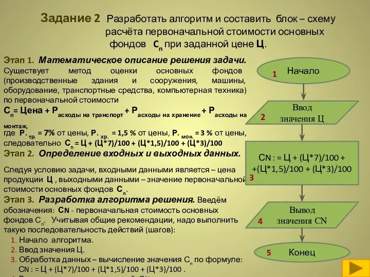 Задание 2 Разработать алгоритм и составить блок – схему расчёта