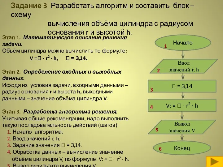 Задание 3 Разработать алгоритм и составить блок – схему вычисления