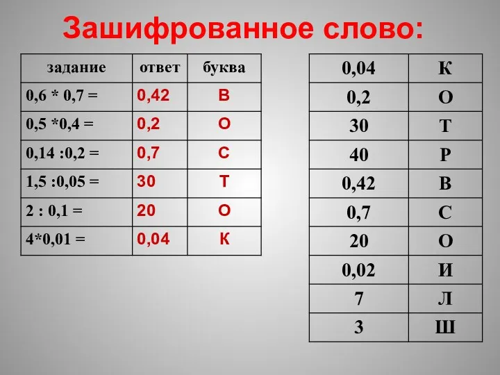 Зашифрованное слово: