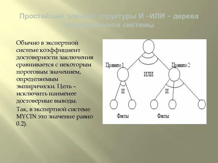 Простейший элемент структуры И –ИЛИ – дерева продукционной системы Обычно