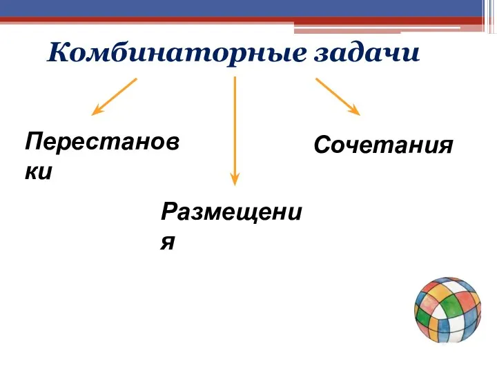 Сочетания Размещения Перестановки Комбинаторные задачи