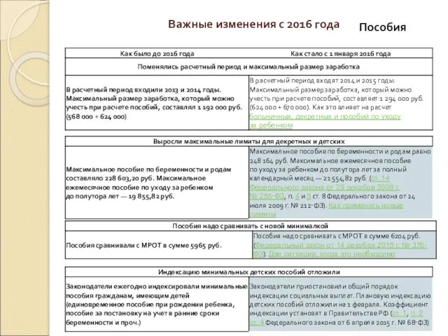 Важные изменения с 2016 года Пособия