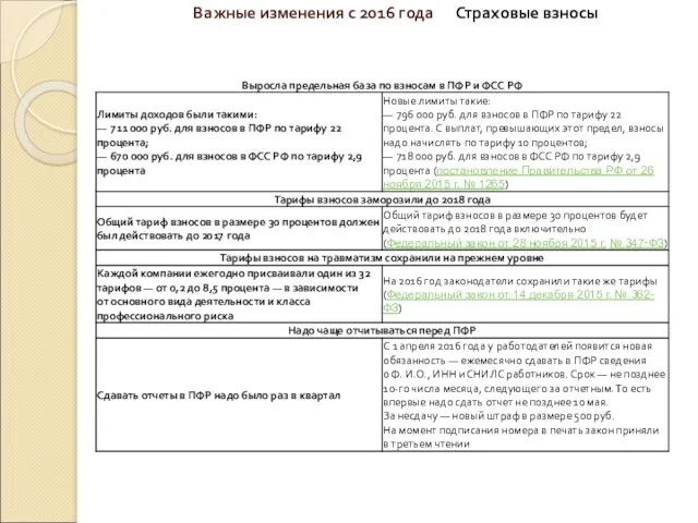 Важные изменения с 2016 года Страховые взносы