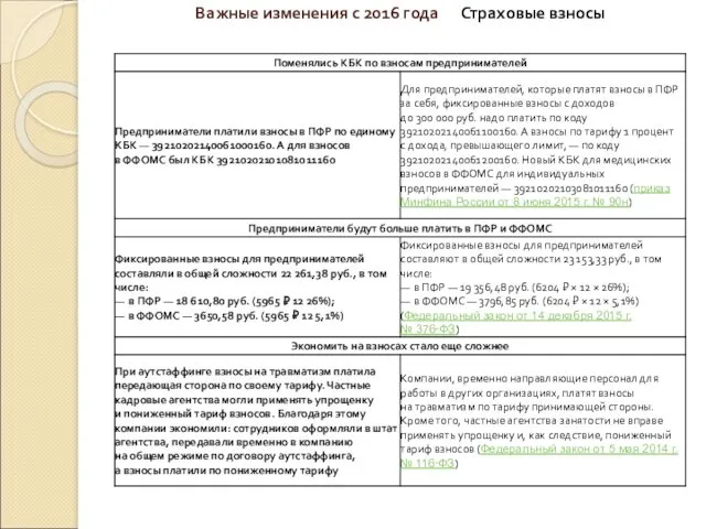 Важные изменения с 2016 года Страховые взносы