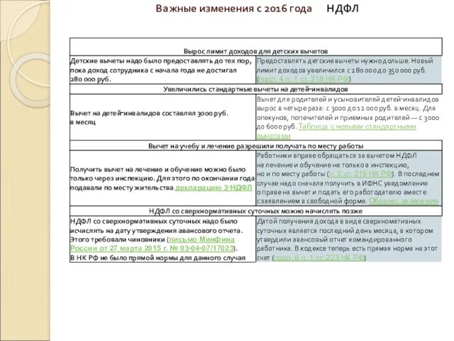 Важные изменения с 2016 года НДФЛ