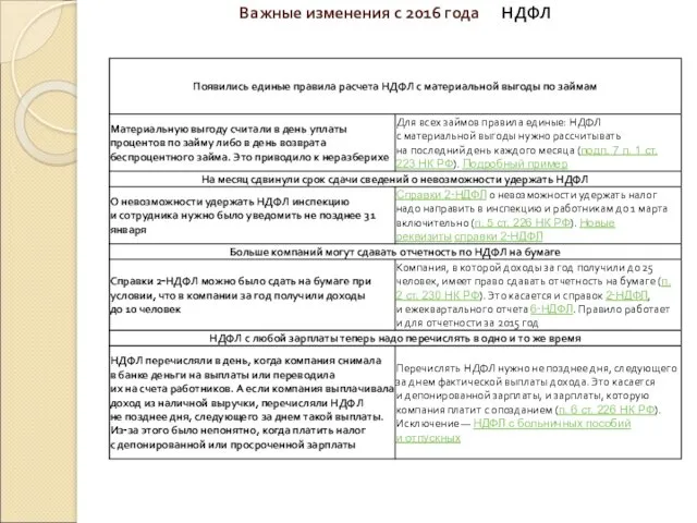 Важные изменения с 2016 года НДФЛ