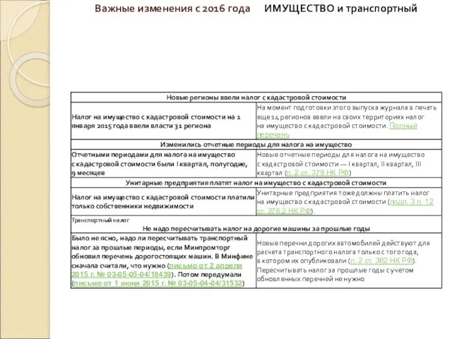 Важные изменения с 2016 года ИМУЩЕСТВО и транспортный