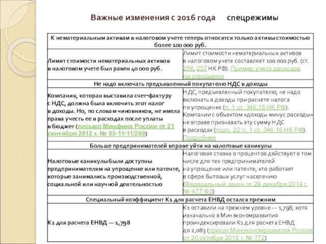 Важные изменения с 2016 года спецрежимы